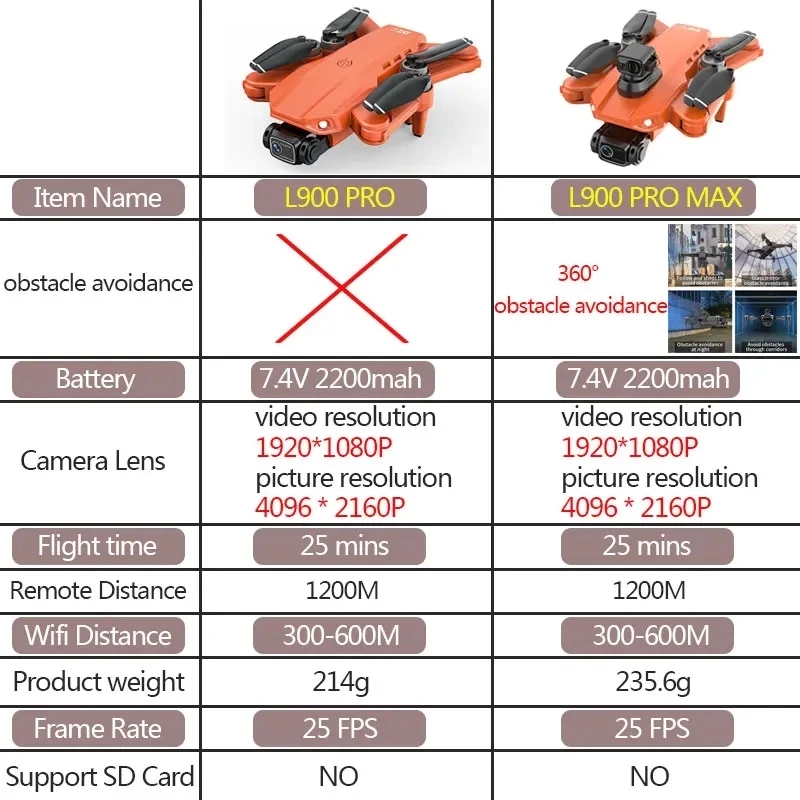 L900 Pro MAX Drone GPS, mainan - Rc Helicopter Electric ulasan dan harga
