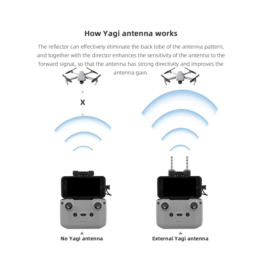 BRDRC antena Yagi 5.8GHz, akse - Dji Drone Air 3 ulasan dan harga